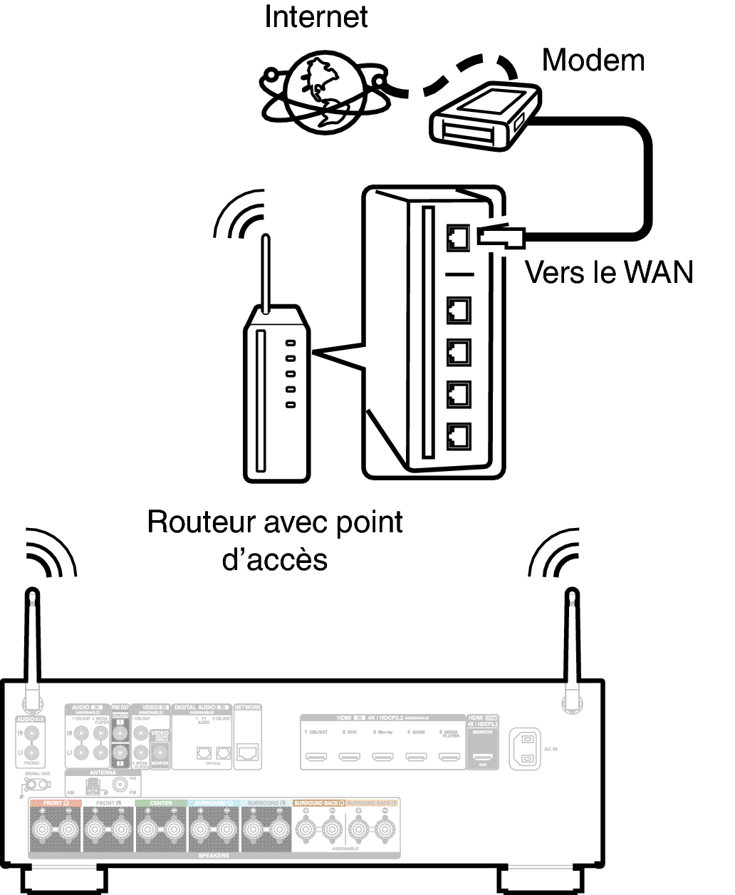 Conne Wireless X15E2